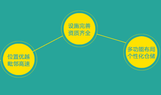 電商倉(cāng)儲(chǔ)物流的特點(diǎn)有哪些？